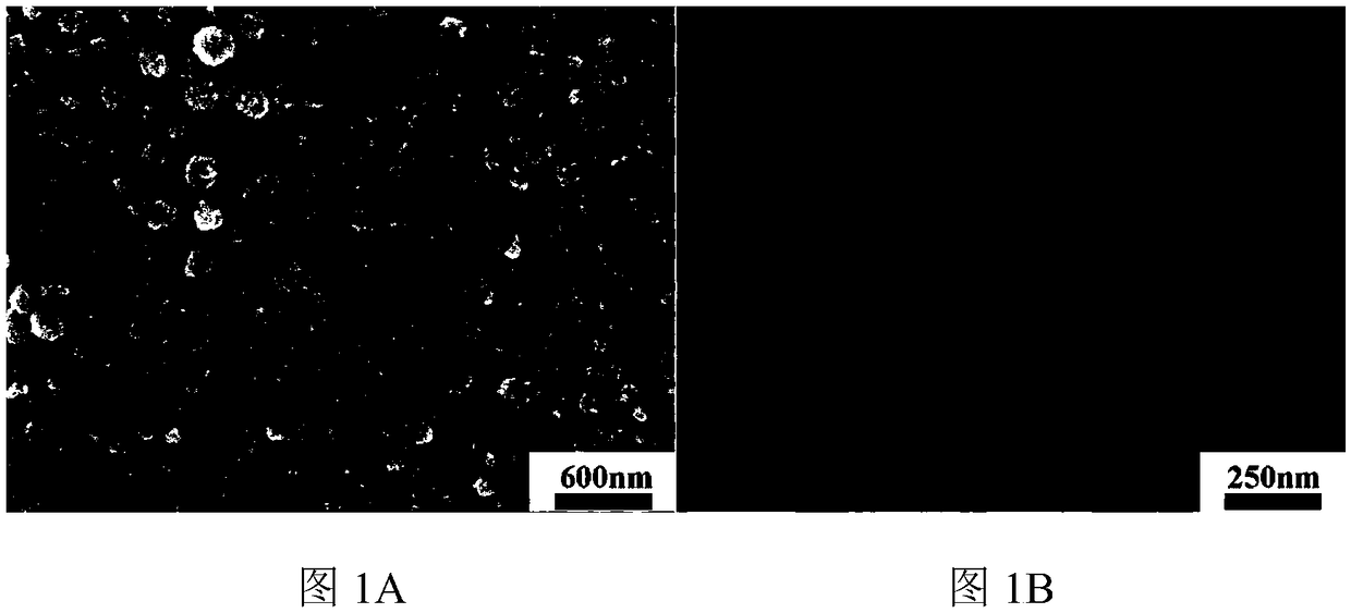 Preparation and application of ferroferric oxide composite metal chelate mimic enzyme