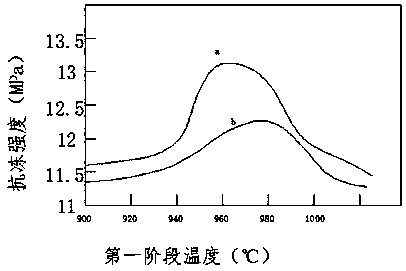 Hollow brick production method utilizing furnace slag to enhancing anti-freezing performance