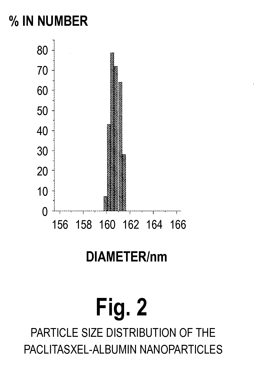Methods for drug delivery comprising unfolding and folding proteins and peptide nanoparticles
