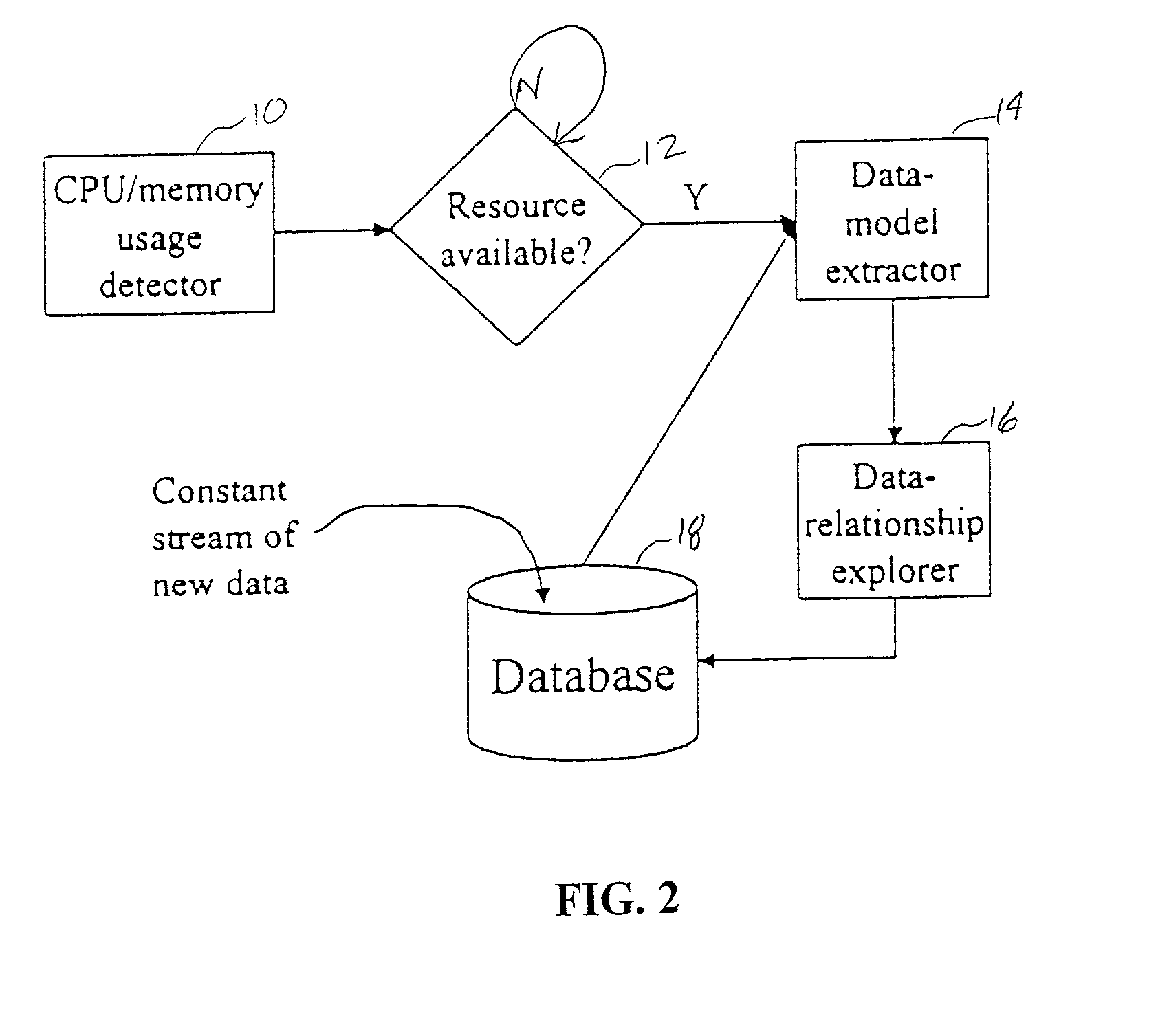 Automatic data explorer that determines relationships among original and derived fields