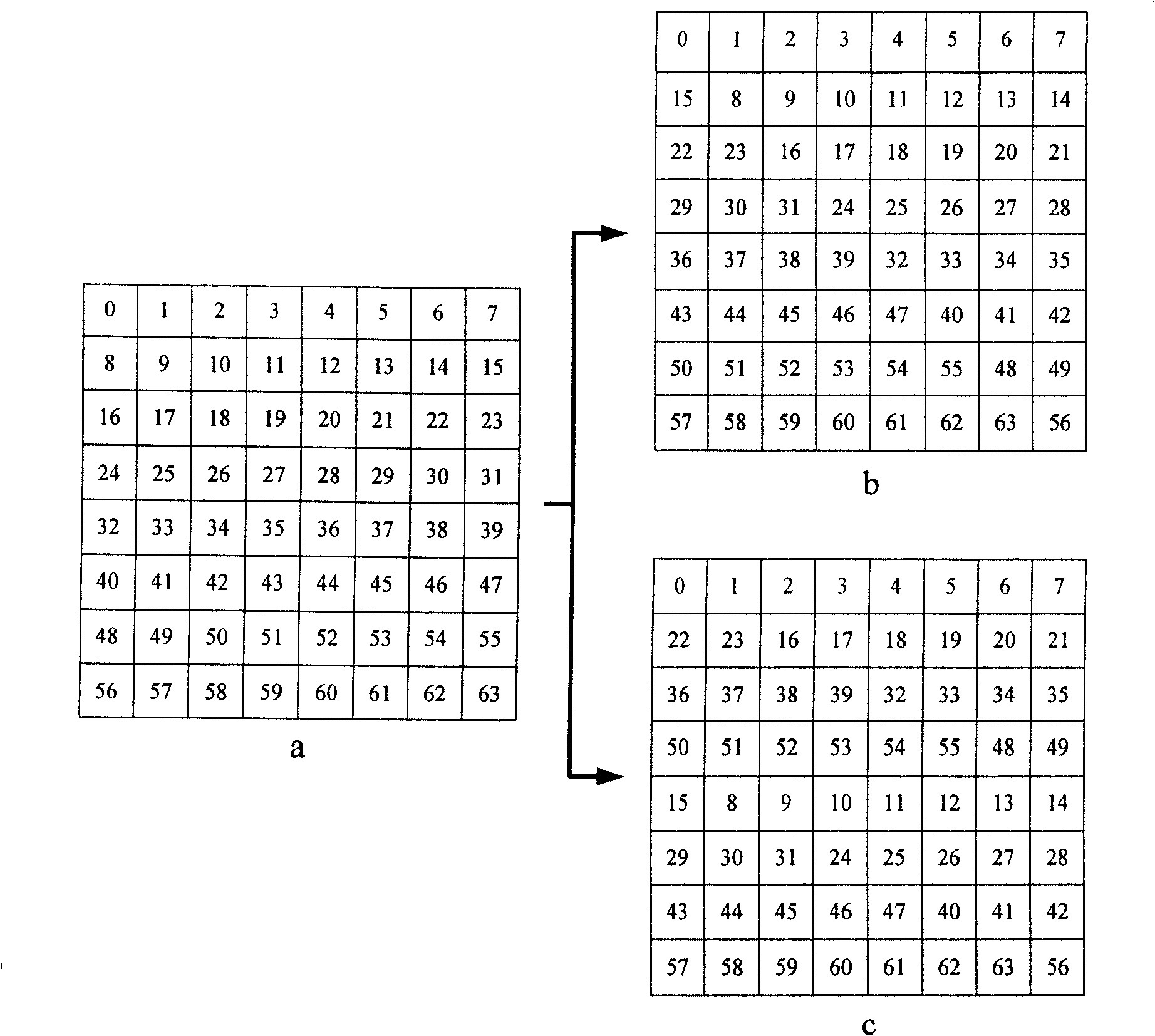 Access method of matrix data and storage device of the matrix data