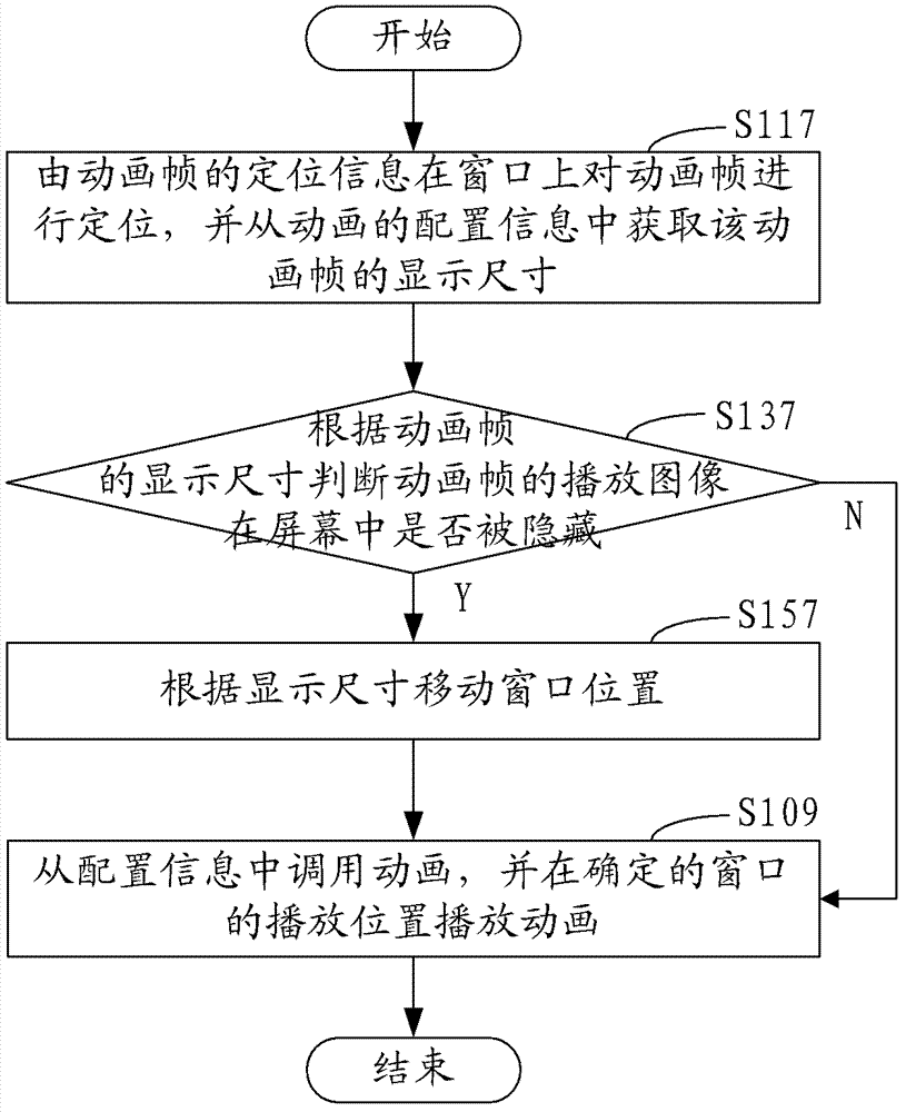 Animation playing method and system