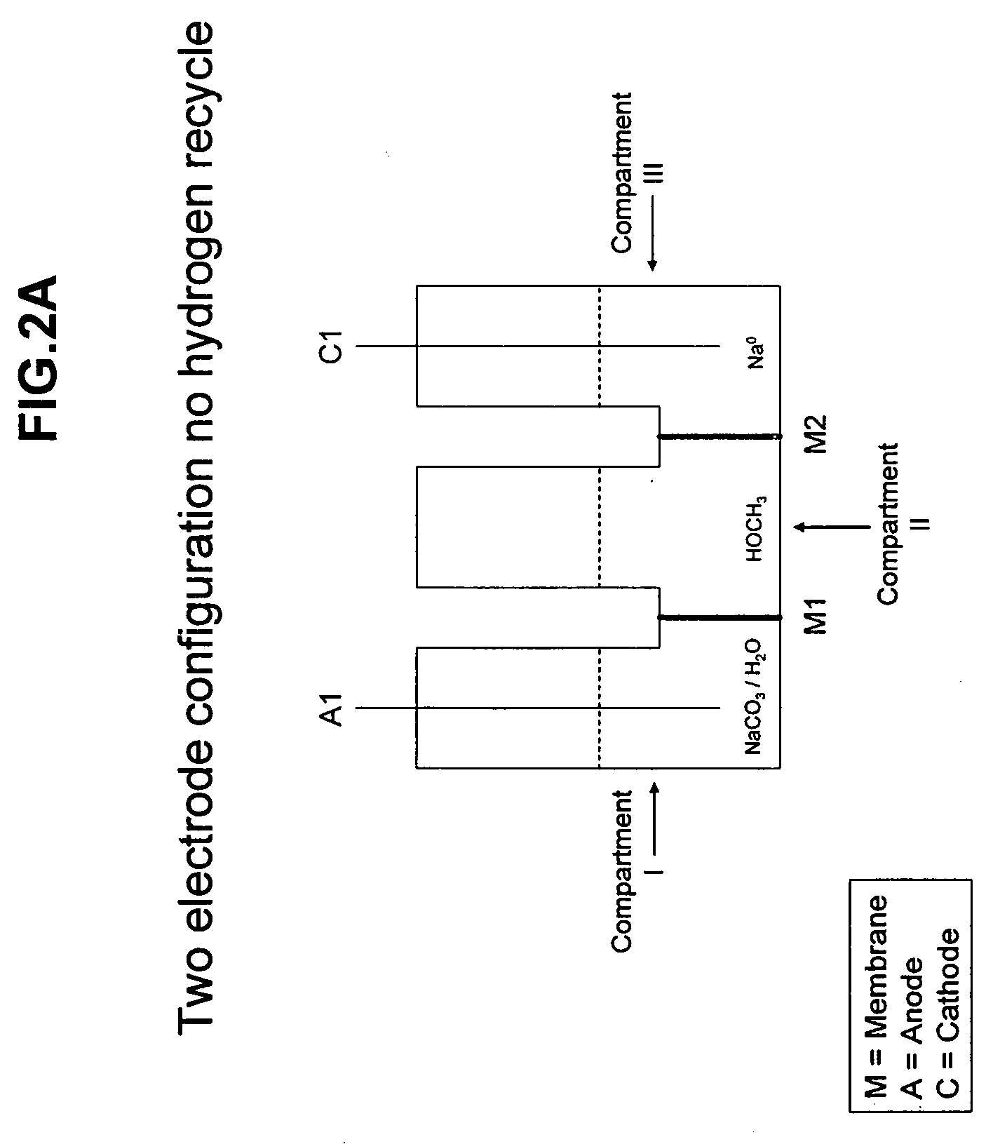 Processes and reactors for alkali metal production