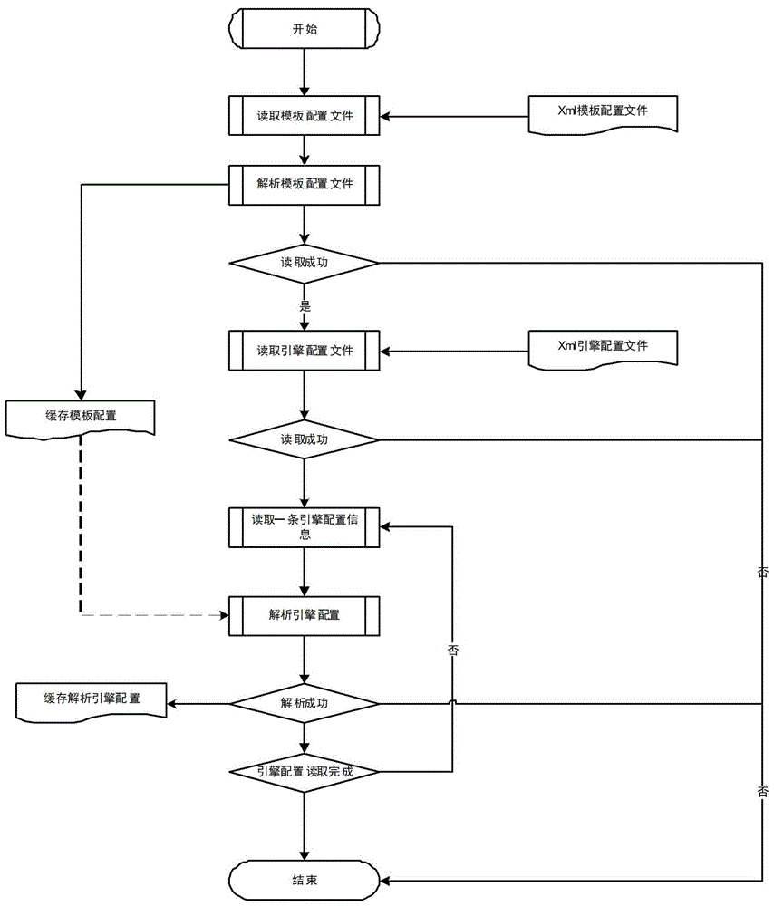 System for implementing financial message processing based on Netty