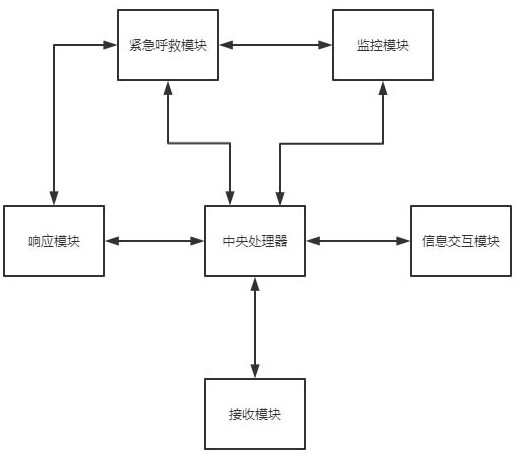 Management system for home-based care for aged