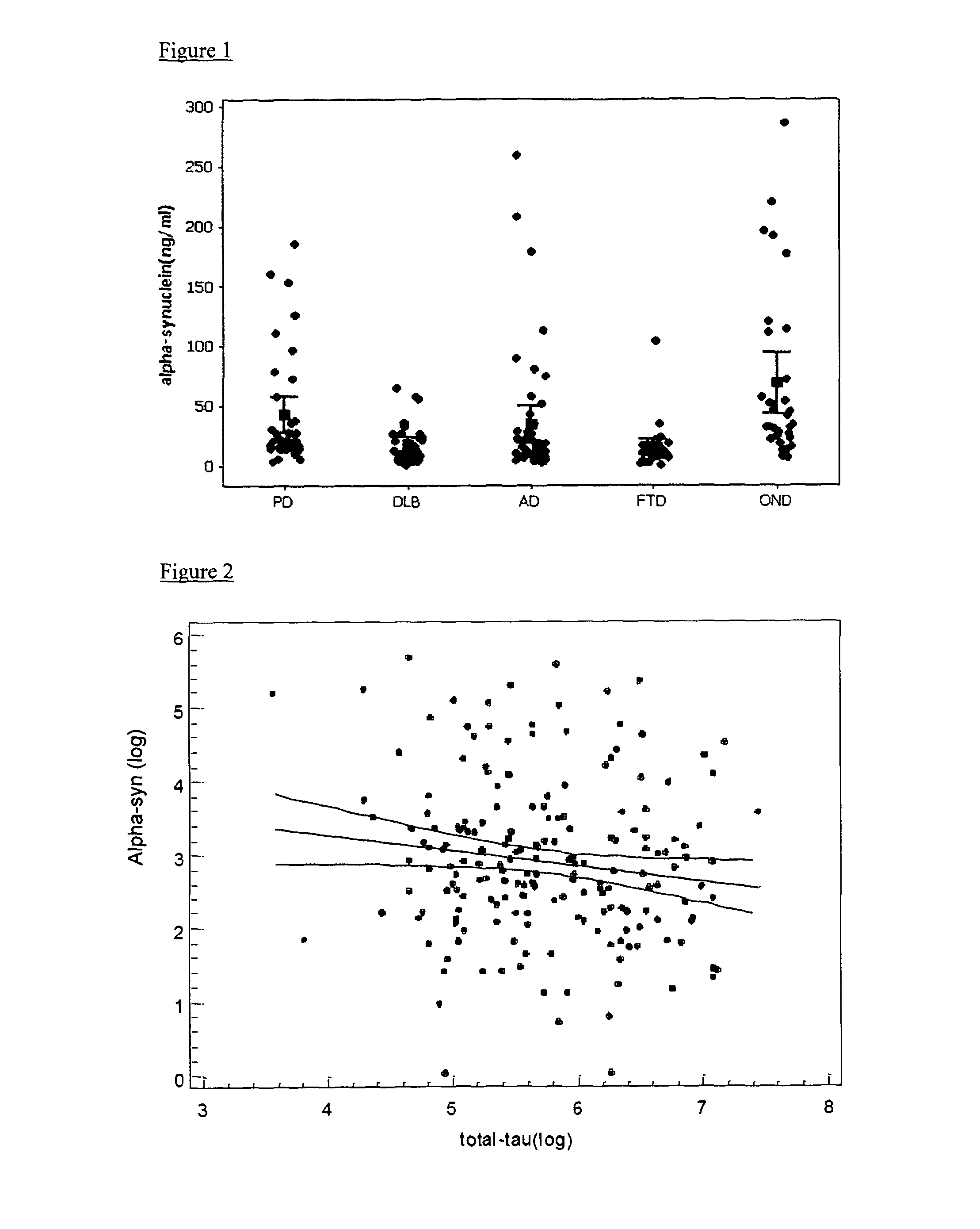 Method for diagnosis