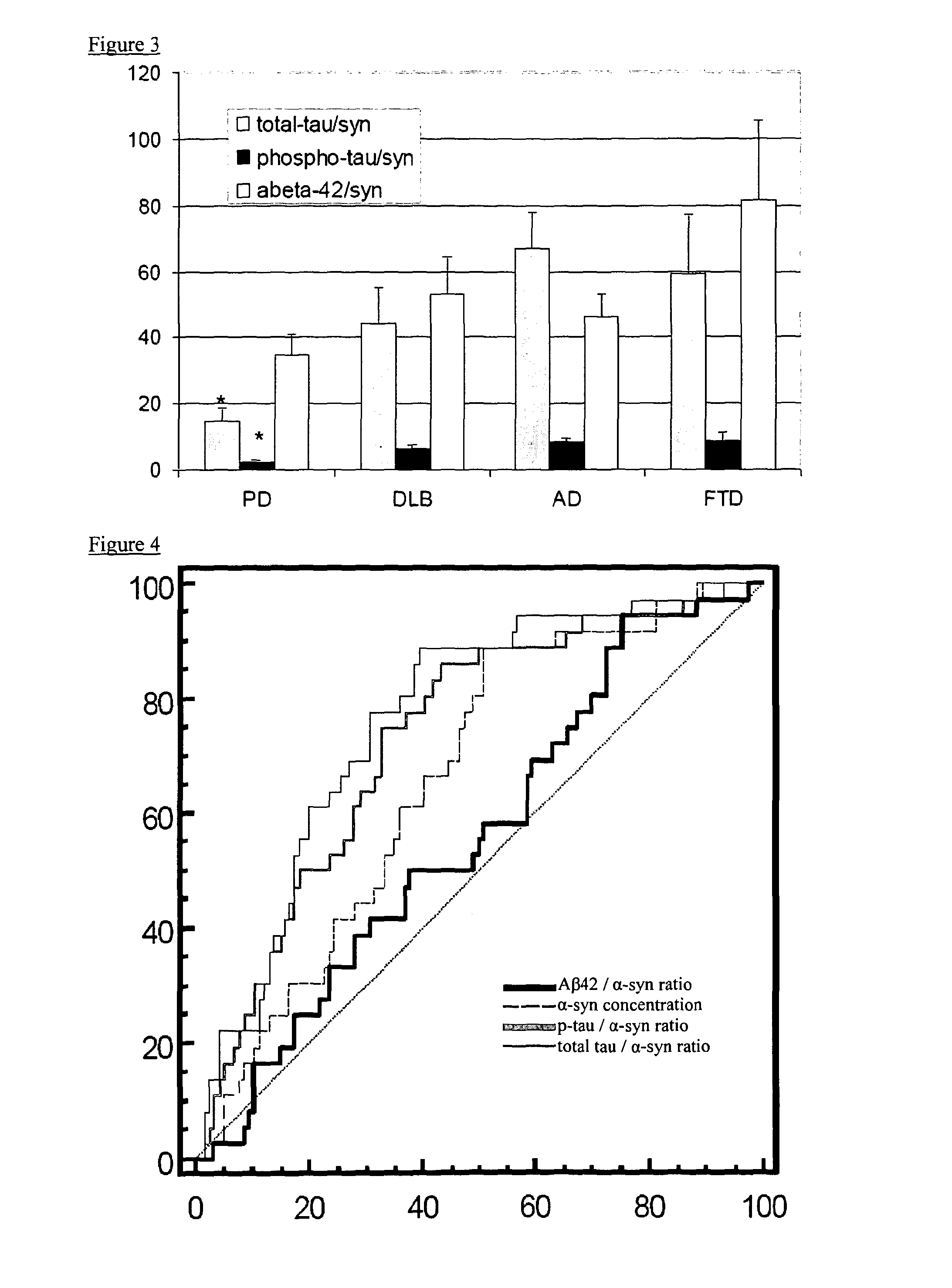 Method for diagnosis