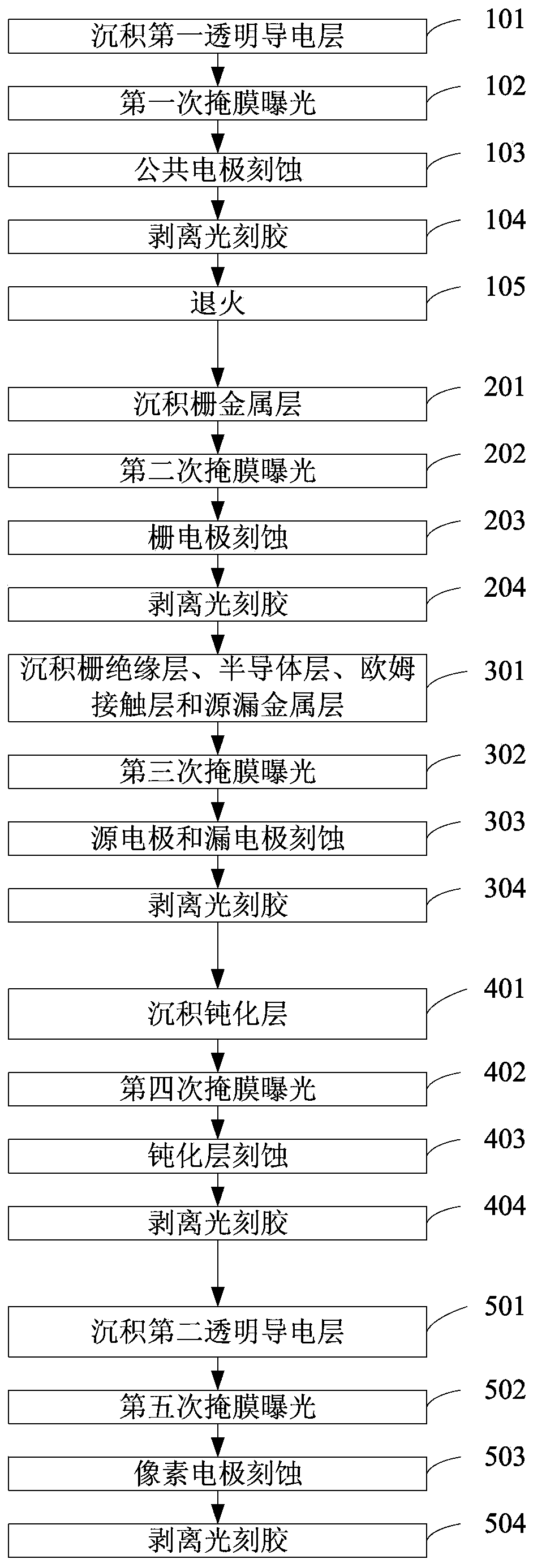 Array substrate, manufacturing method of array substrate and display device