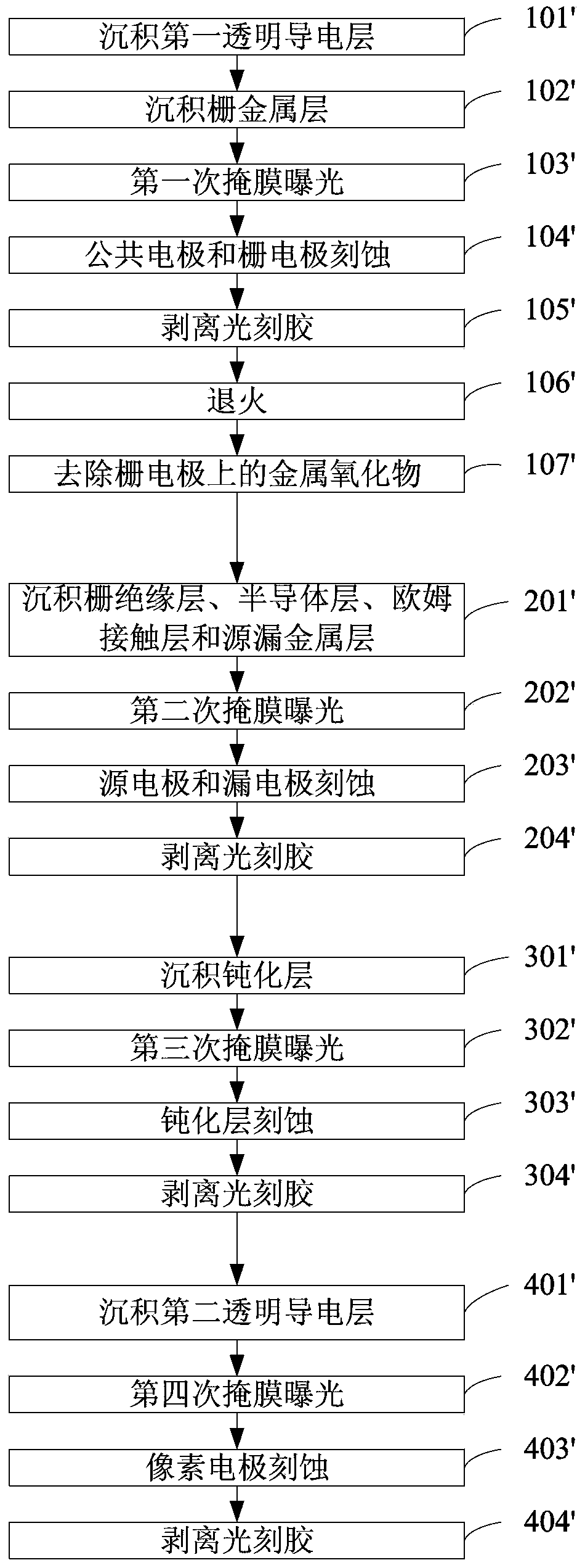 Array substrate, manufacturing method of array substrate and display device