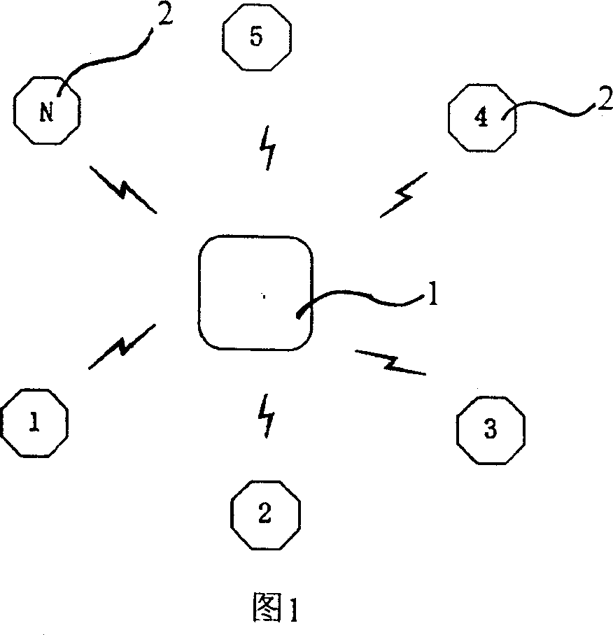 Tourist communication device and its communication method