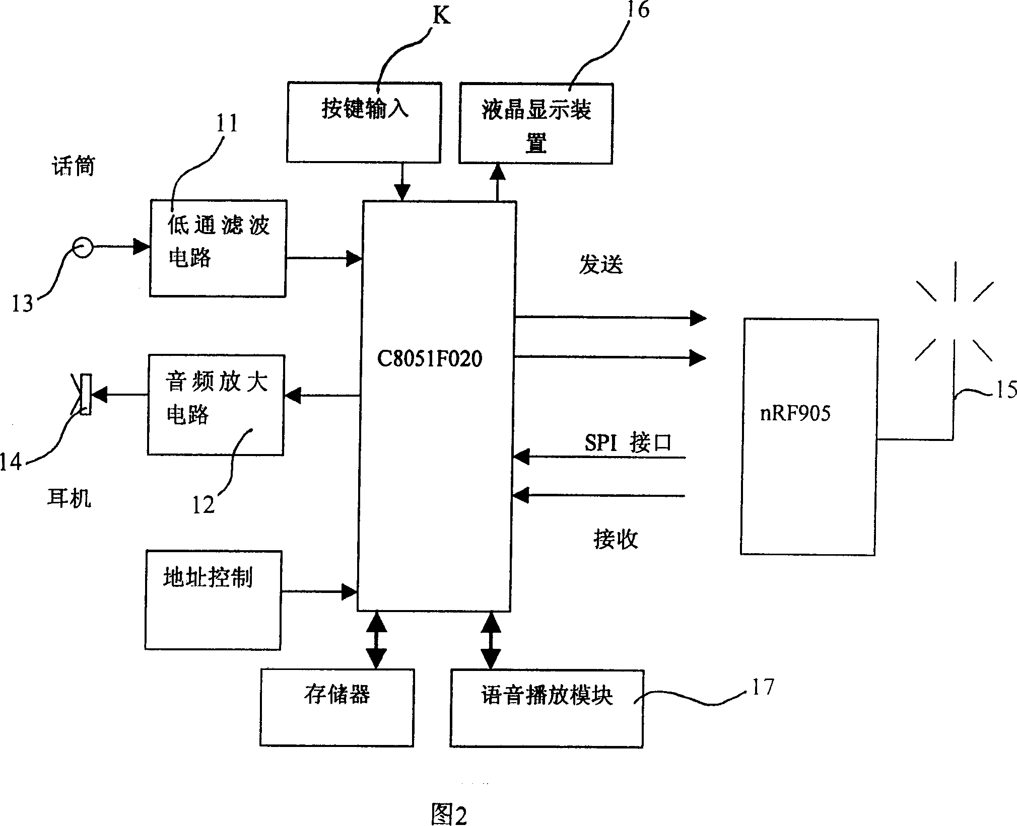 Tourist communication device and its communication method