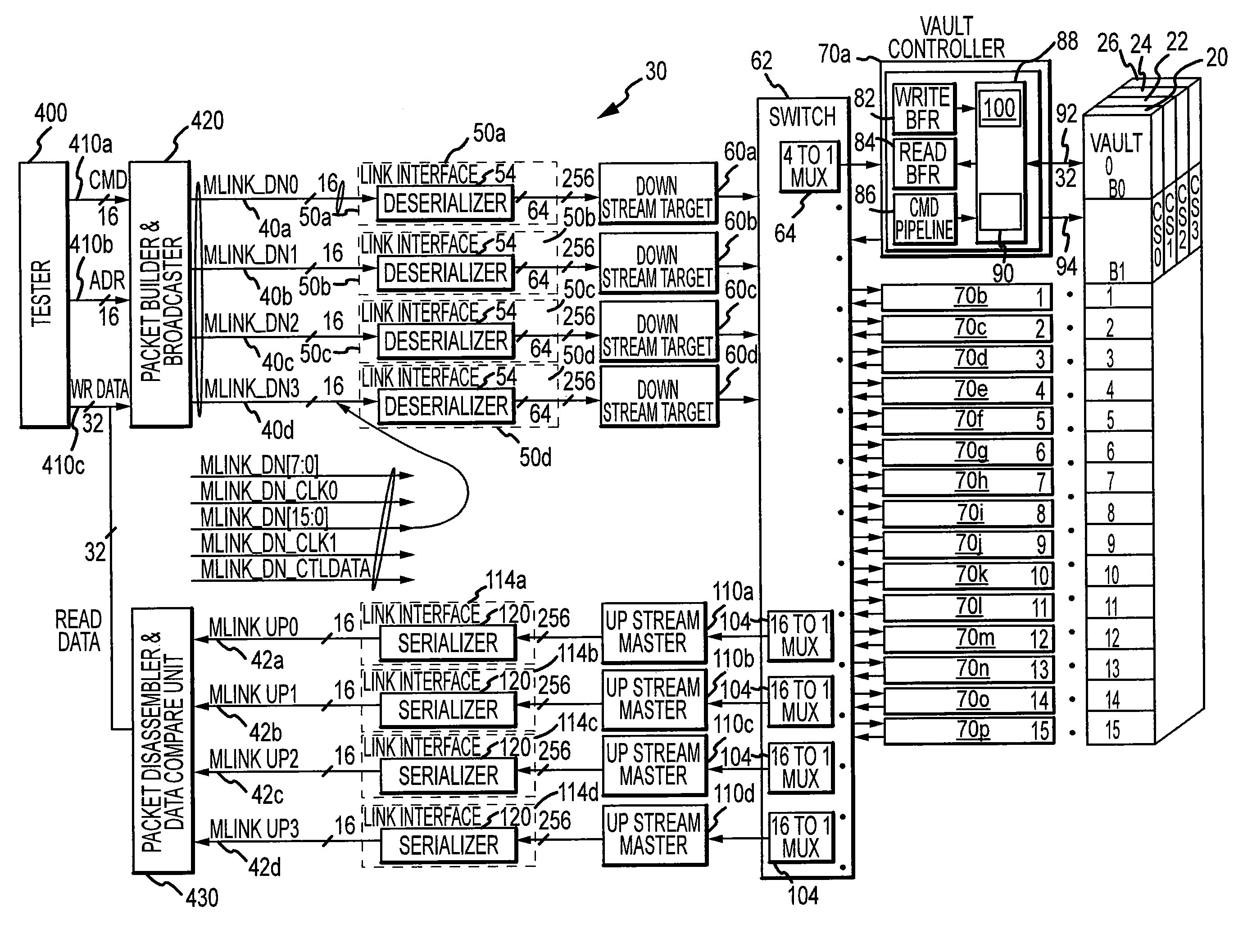 Method and apparatus for testing high capacity/high bandwidth memory devices