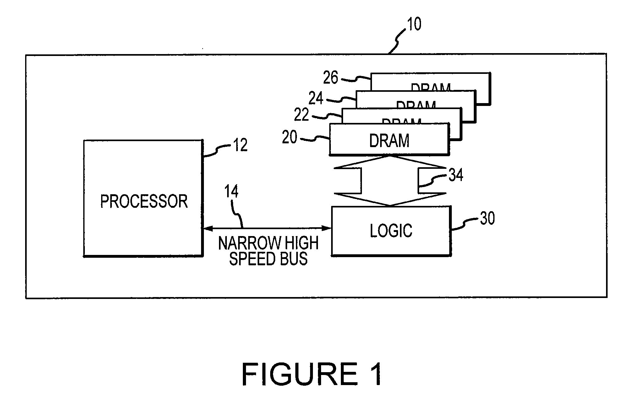 Method and apparatus for testing high capacity/high bandwidth memory devices