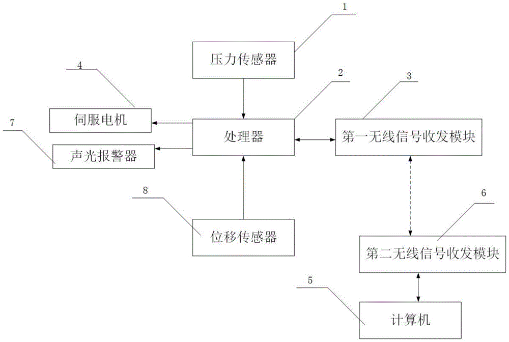 Computer-based high-precision servo pressing method