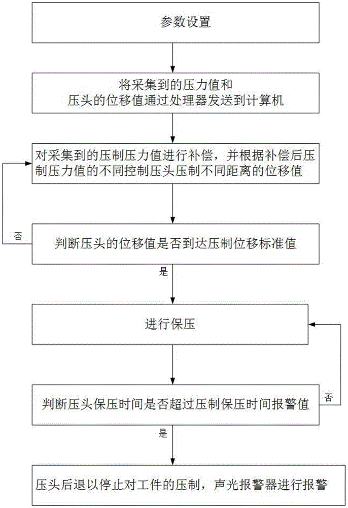 Computer-based high-precision servo pressing method