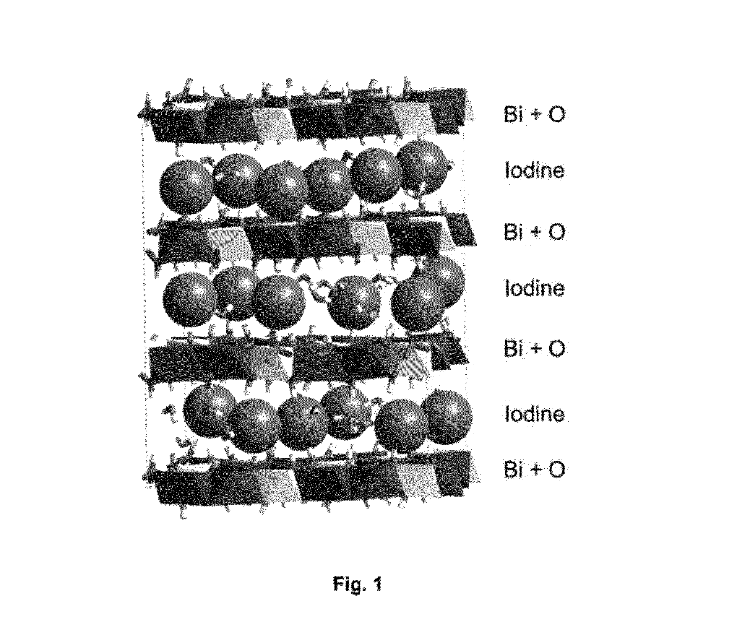 Mixed-layered bismuth-oxygen-iodine materials for capture and waste disposal of radioactive iodine