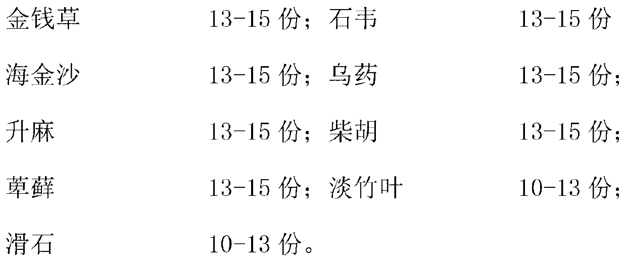 Traditional Chinese medicine composition for treating canine and feline urocystitis and preparation method thereof