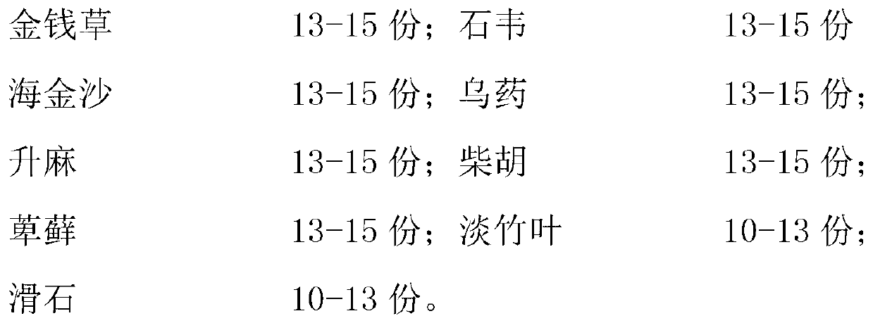 Traditional Chinese medicine composition for treating canine and feline urocystitis and preparation method thereof