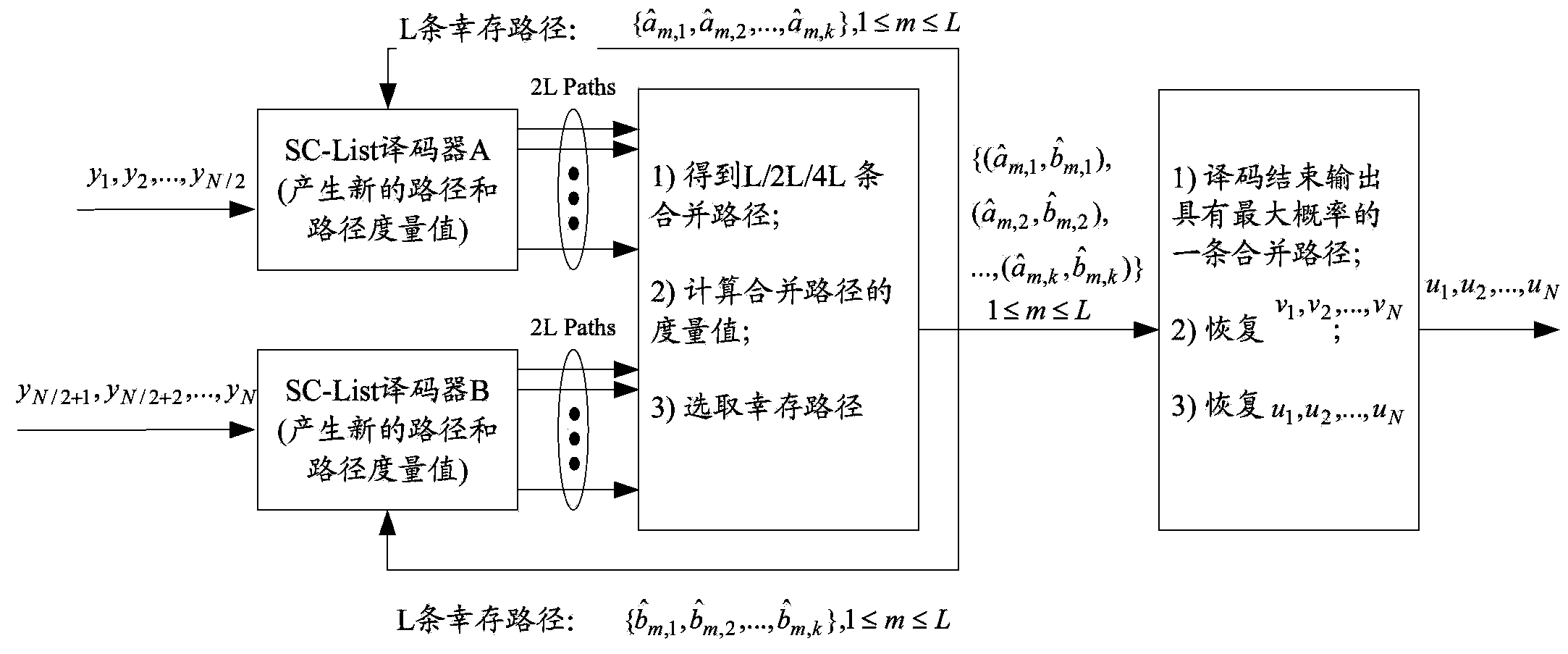 Polar code decoding method and decoding device