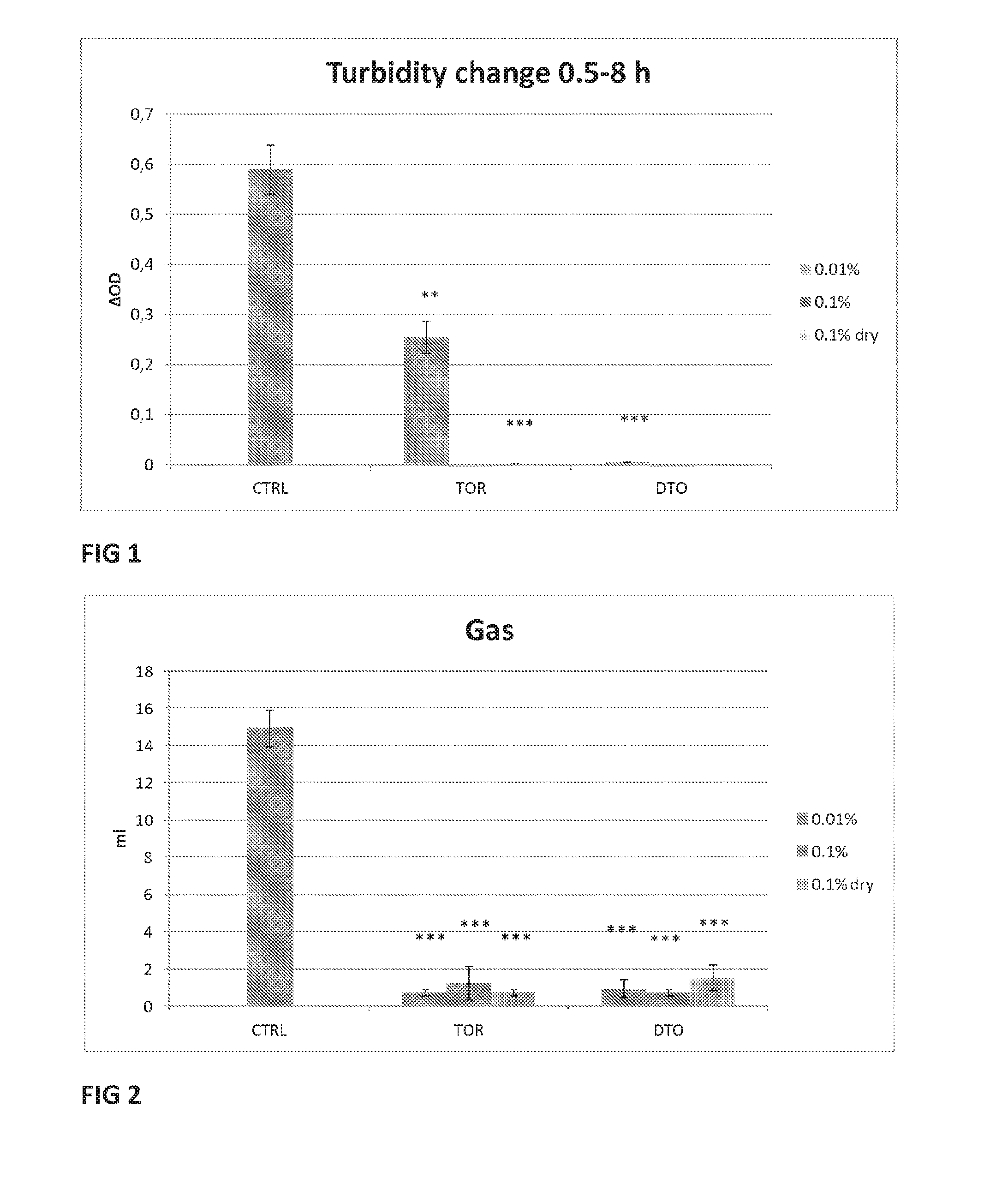 Feed Supplement and a Feed Composition Comprising Resin Acid Based Composition