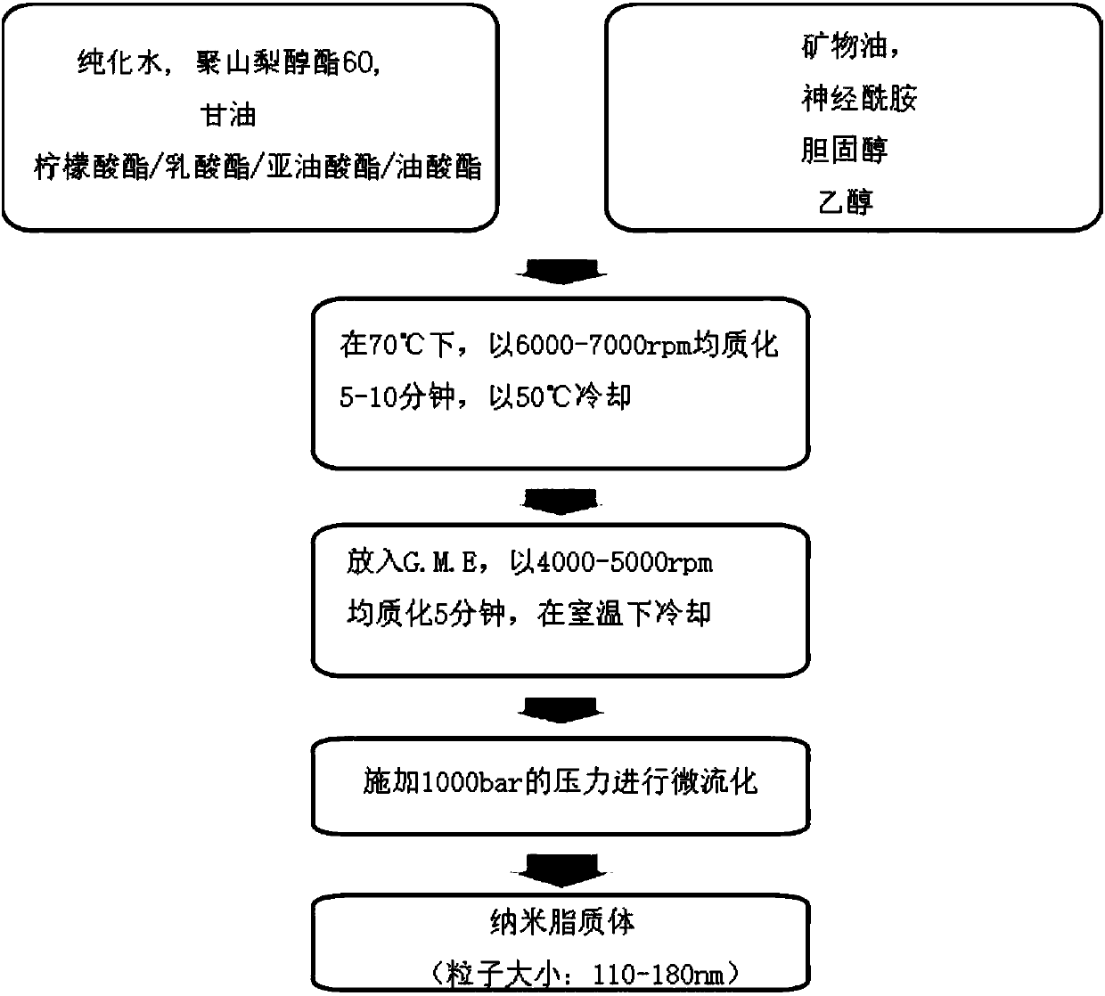 Genistein methyl ether-containing nanoliposome, preparation method therefor, and cosmetic composition comprising same