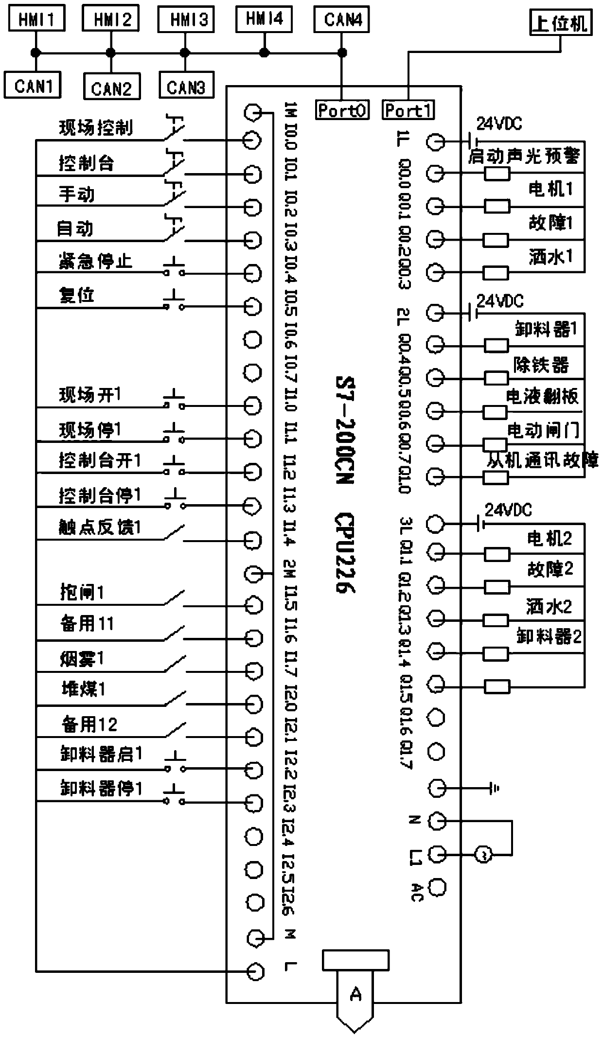 Coal washing plant multi-stage belt transmission multi-touch screen multi-can board parallel remote centralized control device