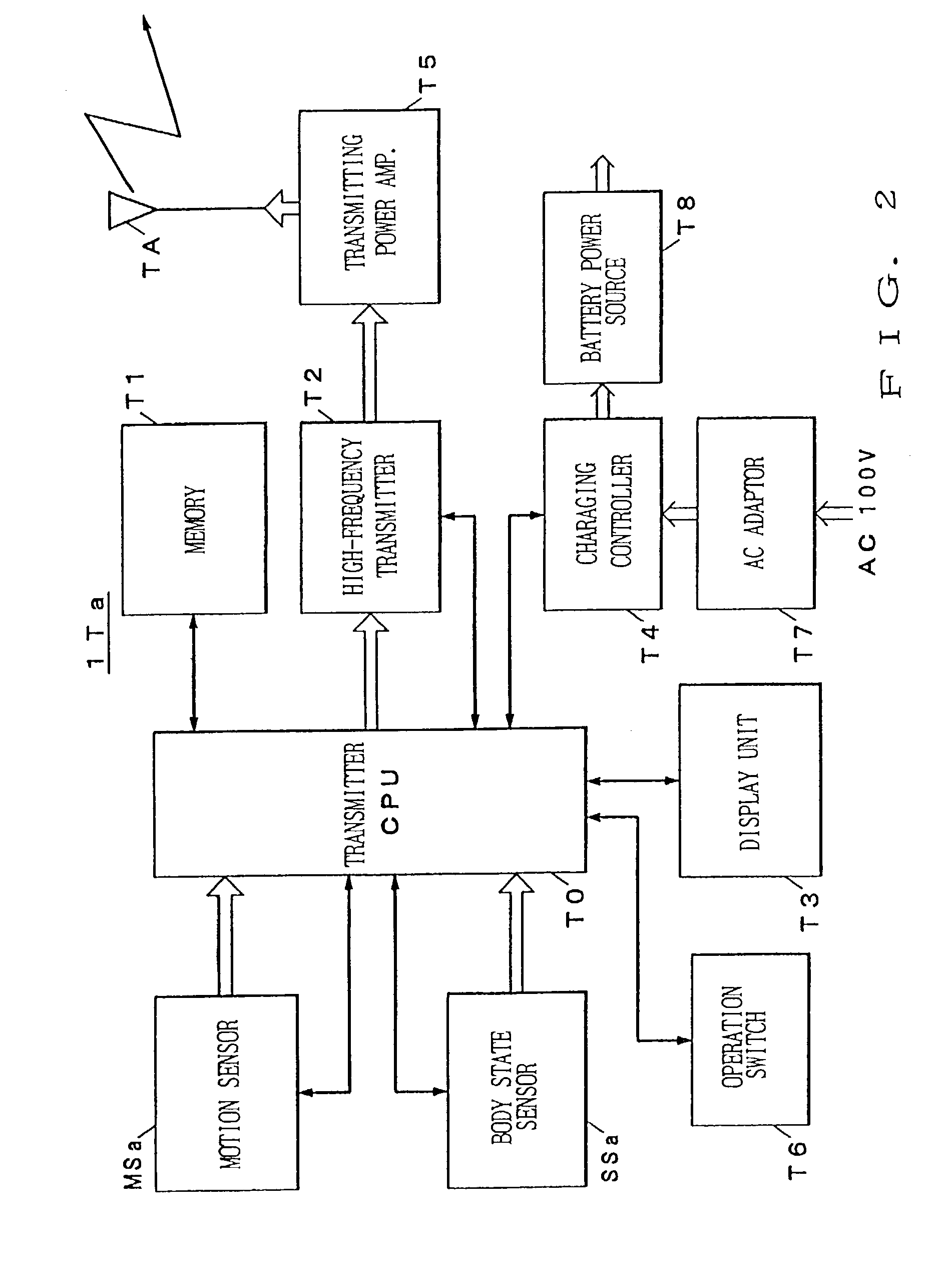 Apparatus and method for detecting performer's motion to interactively control performance of music or the like