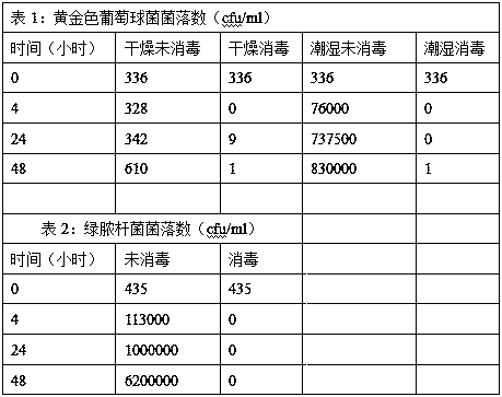 Long-acting disinfection and antibacterial composition, its coating method and regeneration method for coating