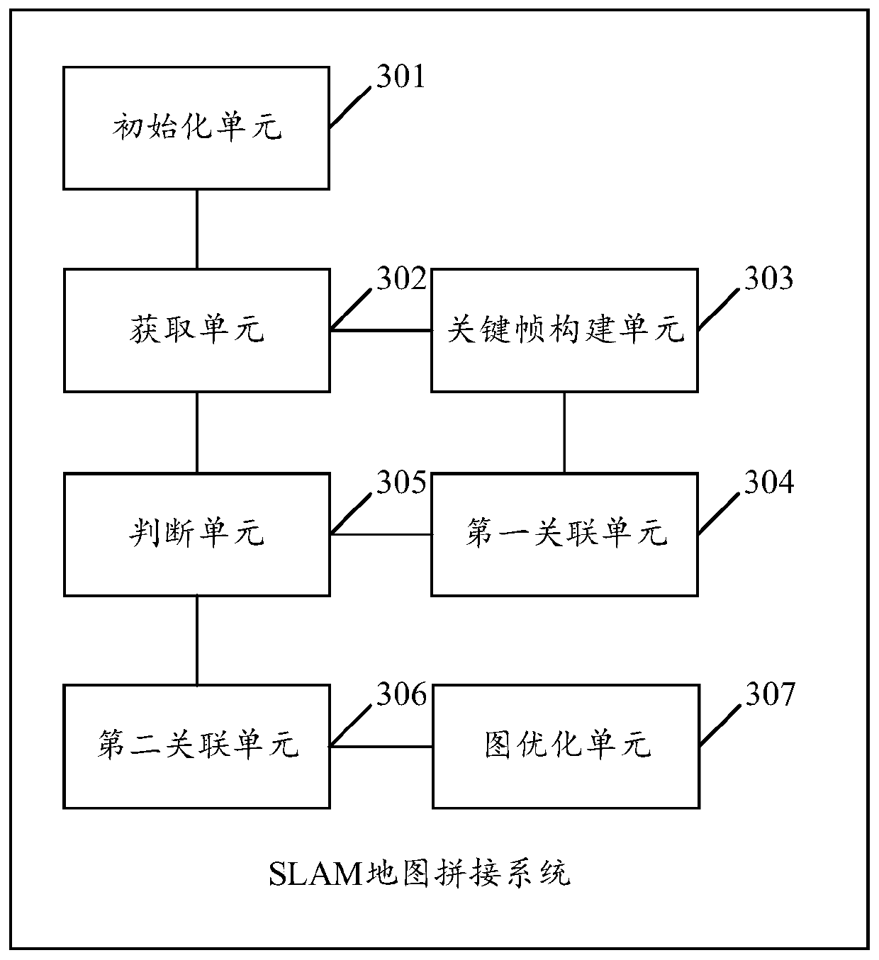 An SLAM map splicing method and system