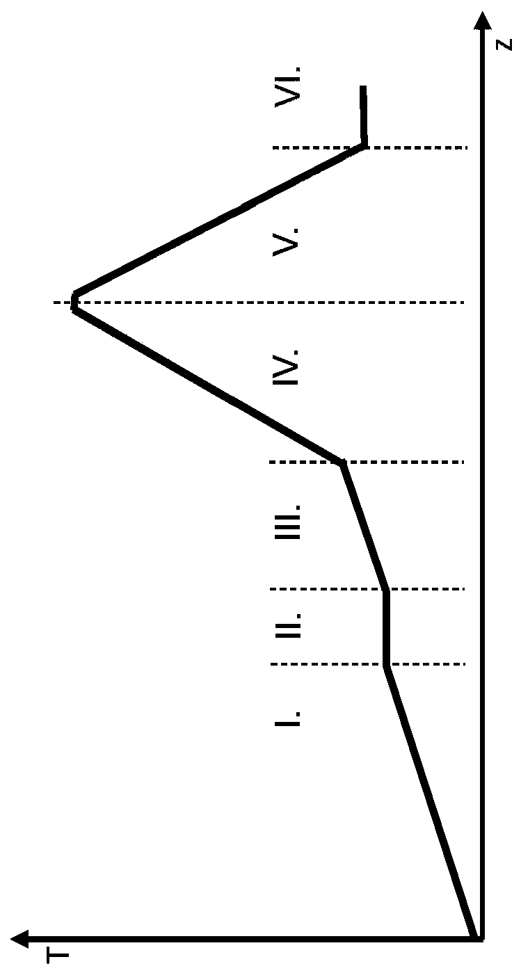 Device and method for utilizing carbonaceous feedstock and use thereof