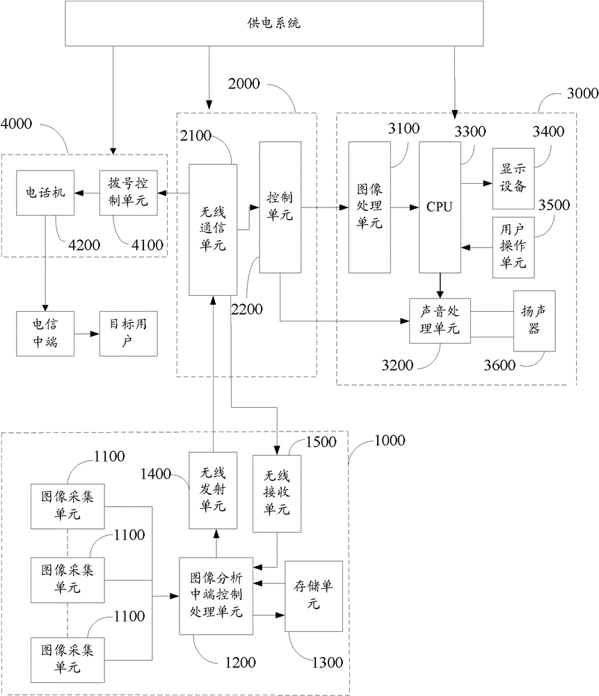 Intelligent television monitoring system