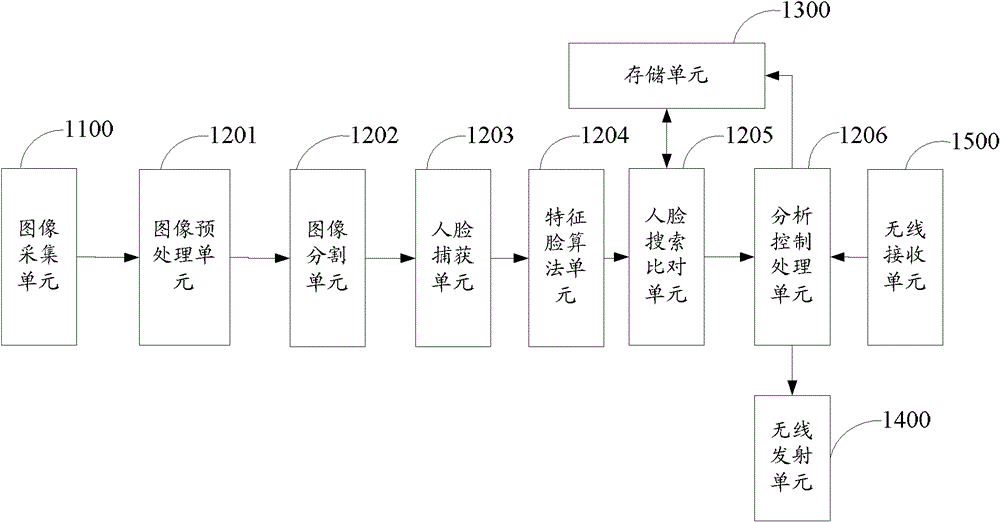 Intelligent television monitoring system