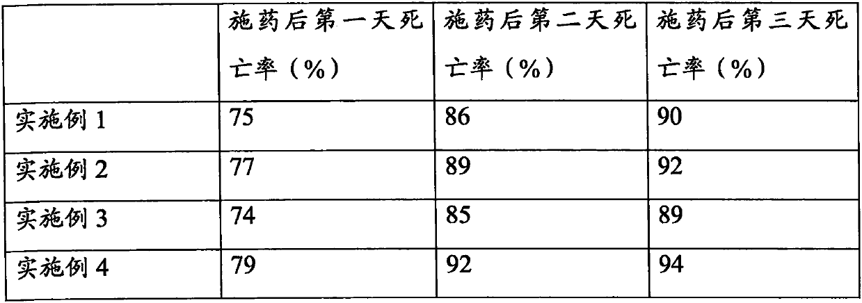 Composition for preventing and controlling insects and preparation method of composition