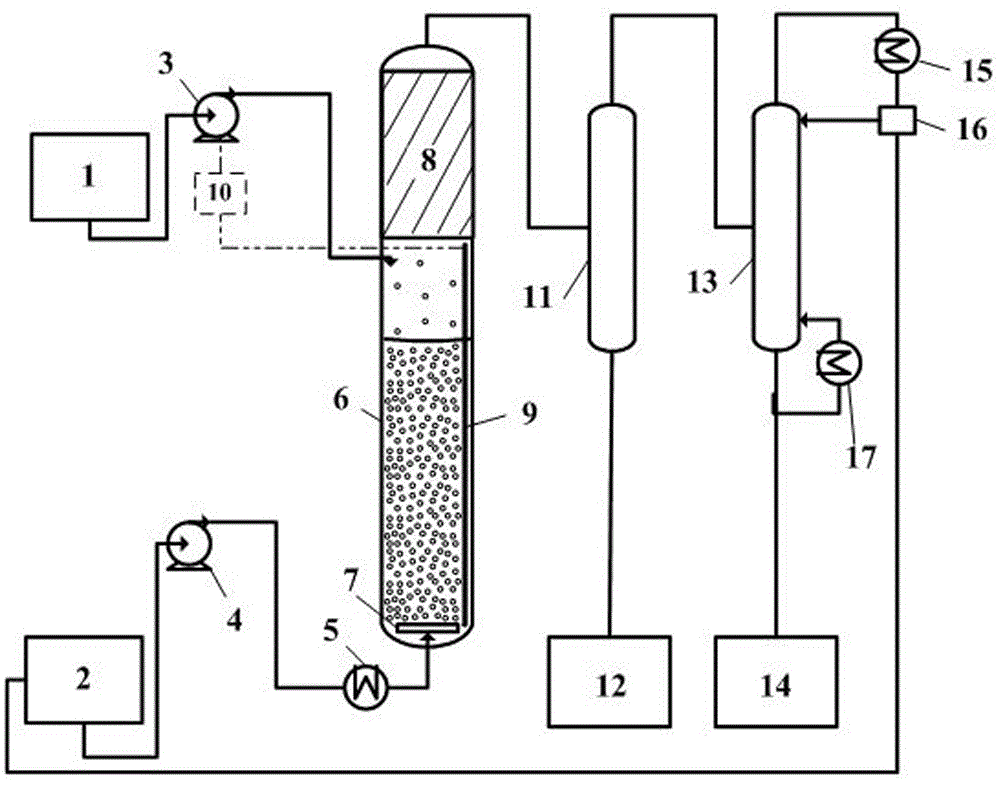 Glycerinum alkyl ether production method and device based on heterogeneous catalysis
