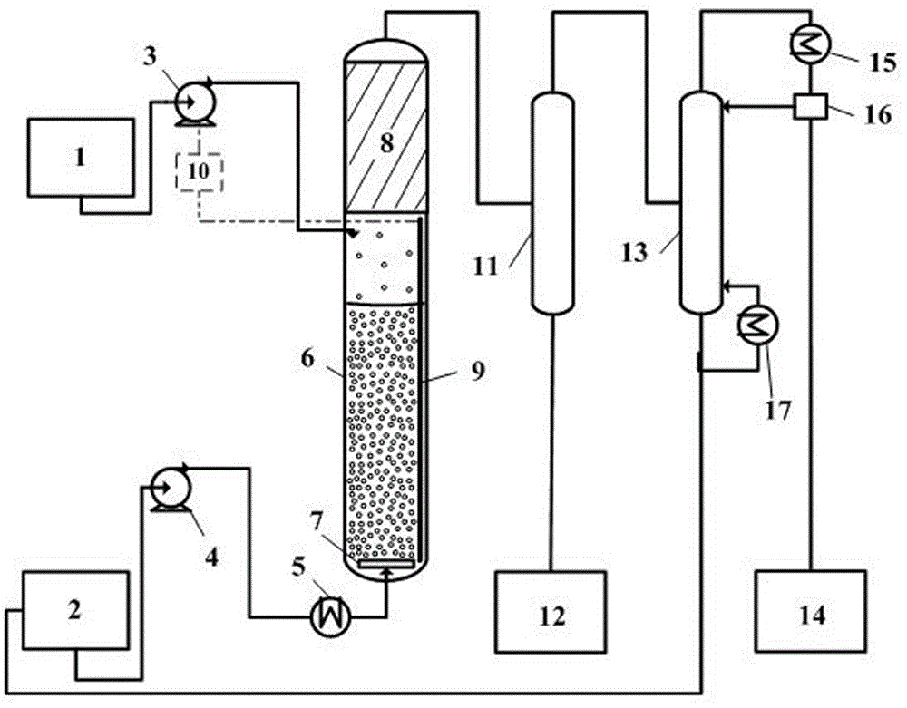 Glycerinum alkyl ether production method and device based on heterogeneous catalysis