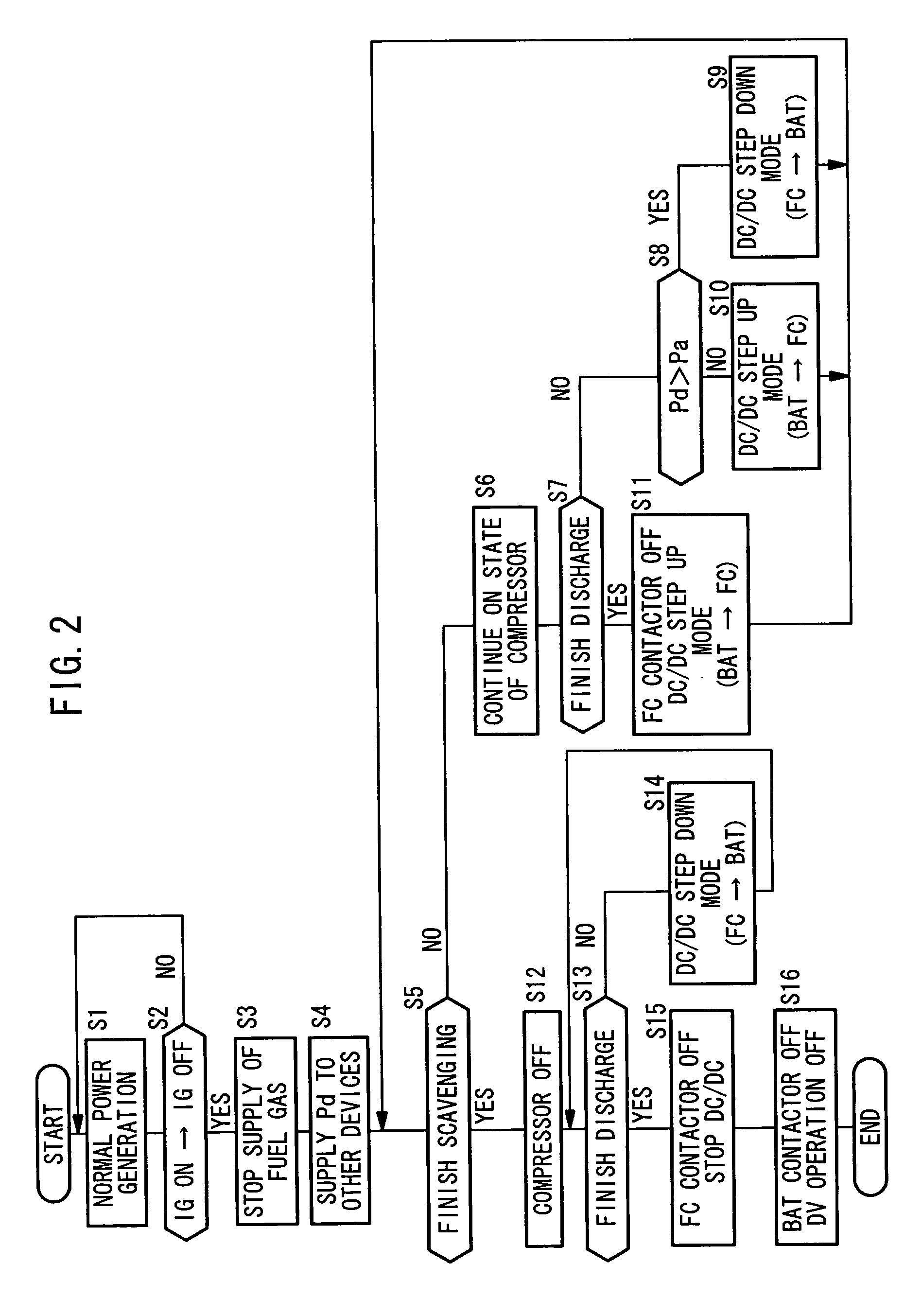 Fuel cell system and method of controlling electrical energy discharged in the fuel cell system