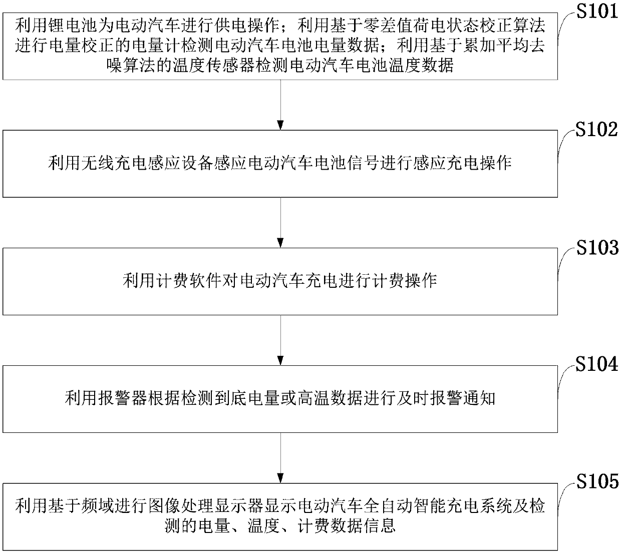 System and method for establishing electric vehicle fully-automatic intelligent charging