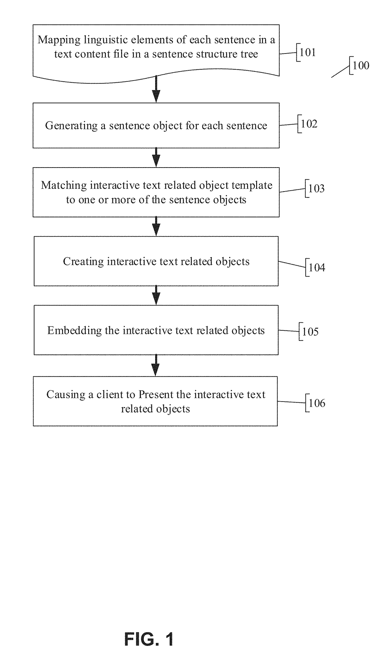 Dynamic and automatic generation of interactive text related objects