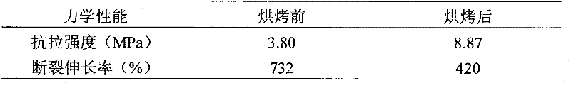 Alcohol end capping nonionic polyurethane cross-linking agent and preparation method and application thereof