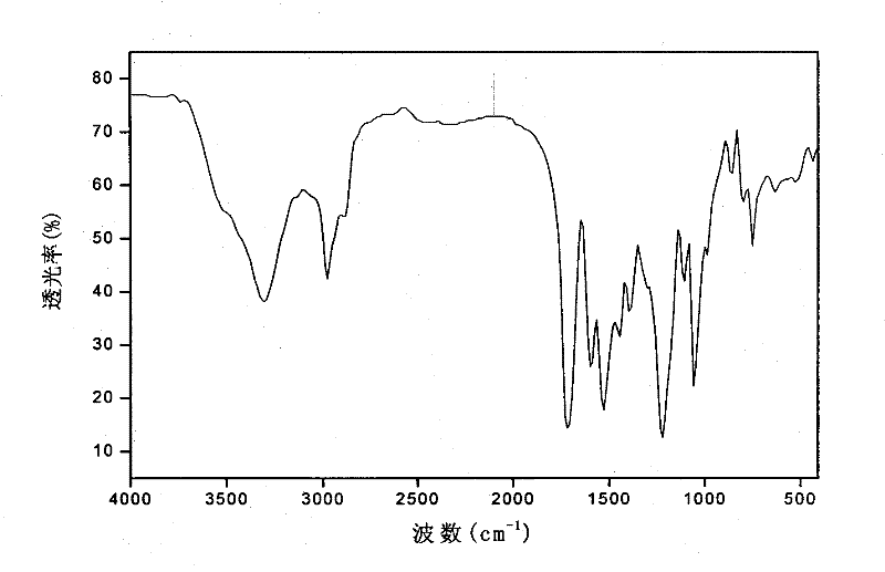 Alcohol end capping nonionic polyurethane cross-linking agent and preparation method and application thereof