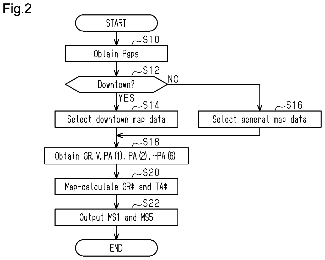 Method for generating vehicle controlling data, vehicle controller, vehicle control system, and learning device for vehicle