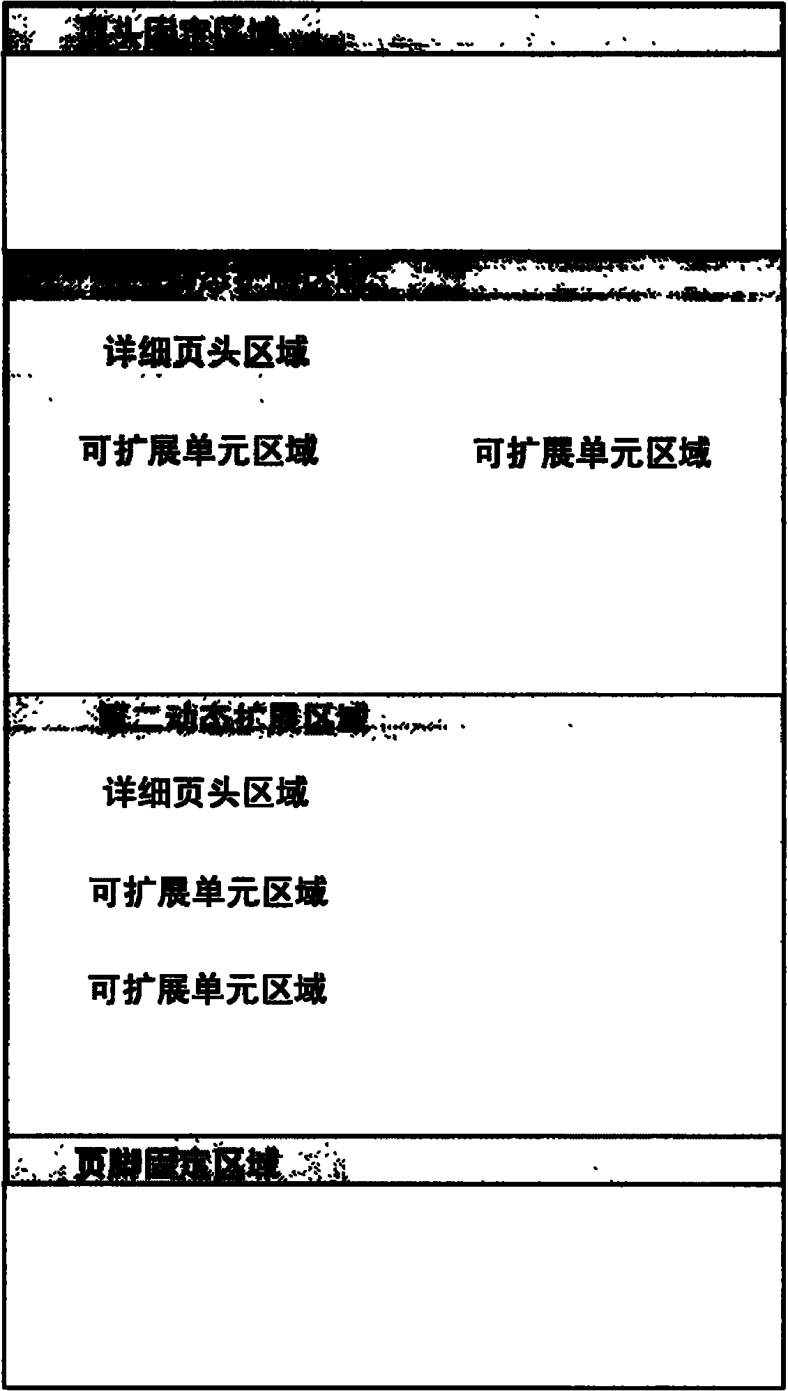 Method for editing tag template
