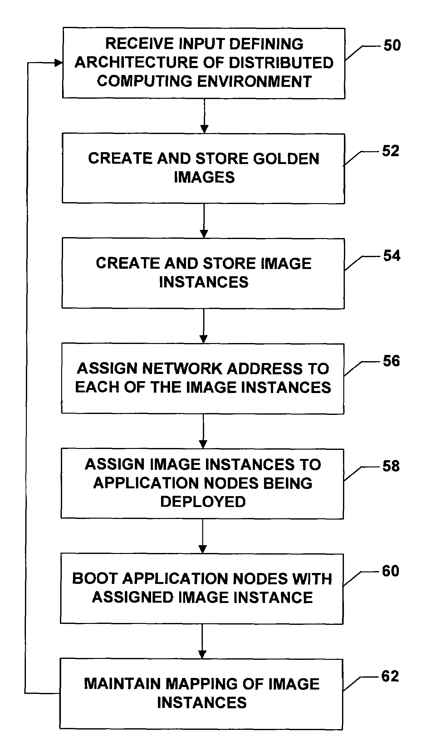 Management of software images for computing nodes of a distributed computing system