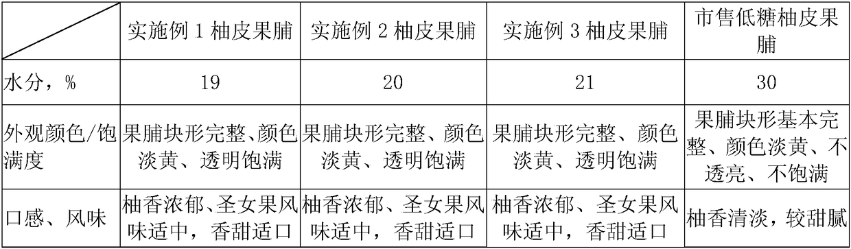 Cherry tomato flavor low-sugar pomelo peel preserved fruit and preparation method thereof