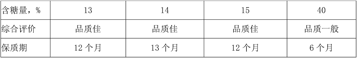 Cherry tomato flavor low-sugar pomelo peel preserved fruit and preparation method thereof