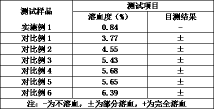 Plant composition fermented raw stock capable of balancing skin micro ecology as well as preparation and application