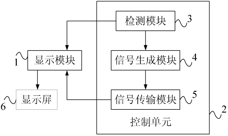 Mobile terminal and display screen region display method thereof