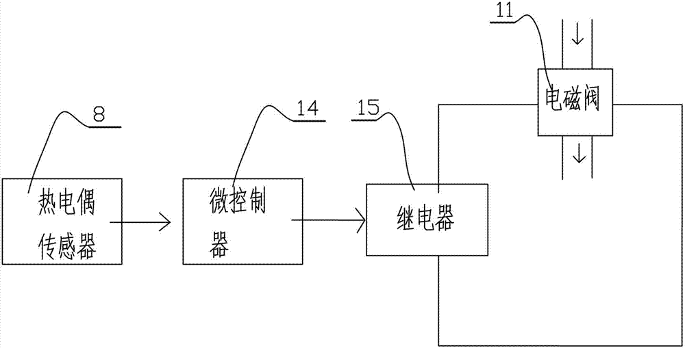 Automatic dilution preparation apparatus for concentrated hydrochloric acid