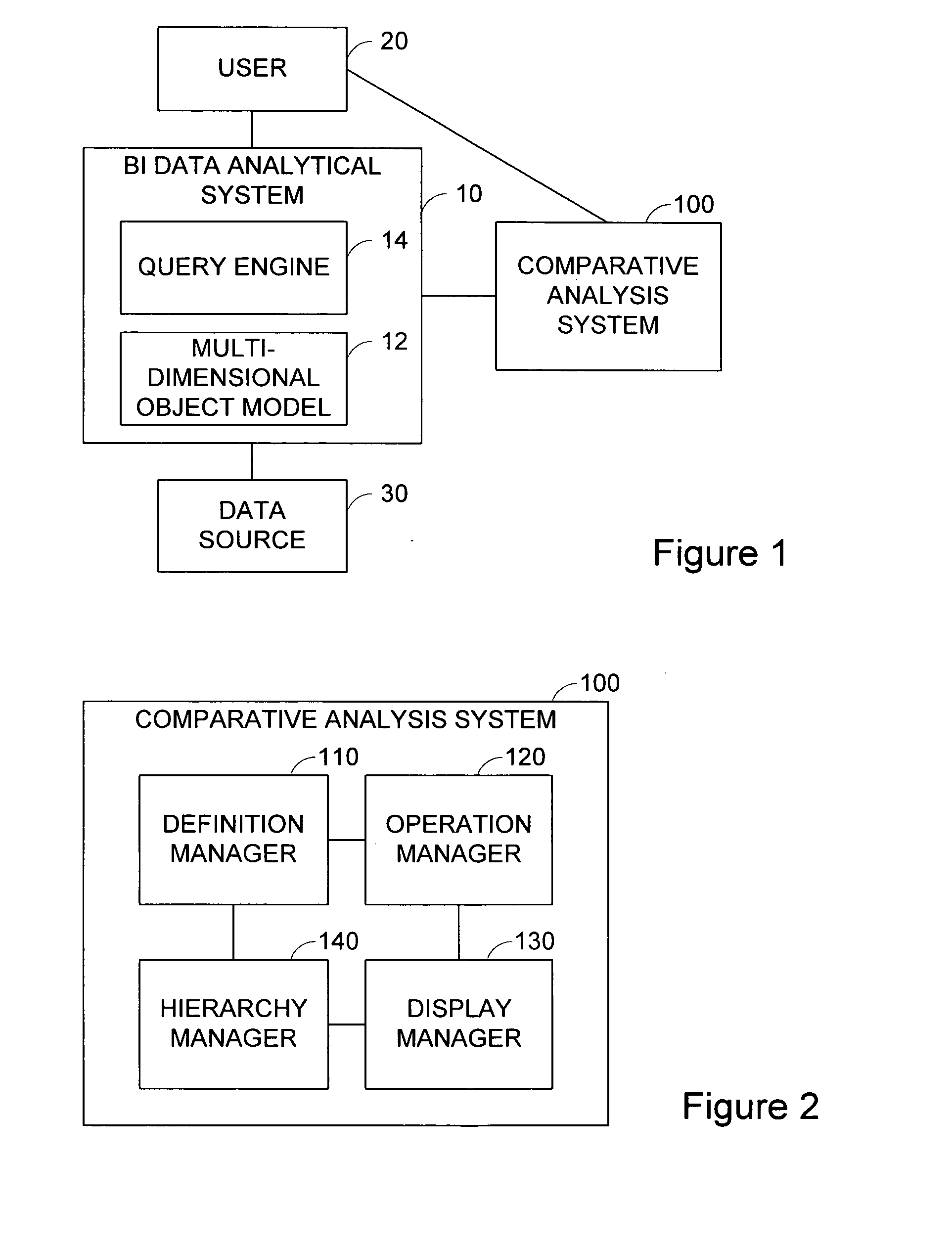System and method for comparative analysis of business intelligence data