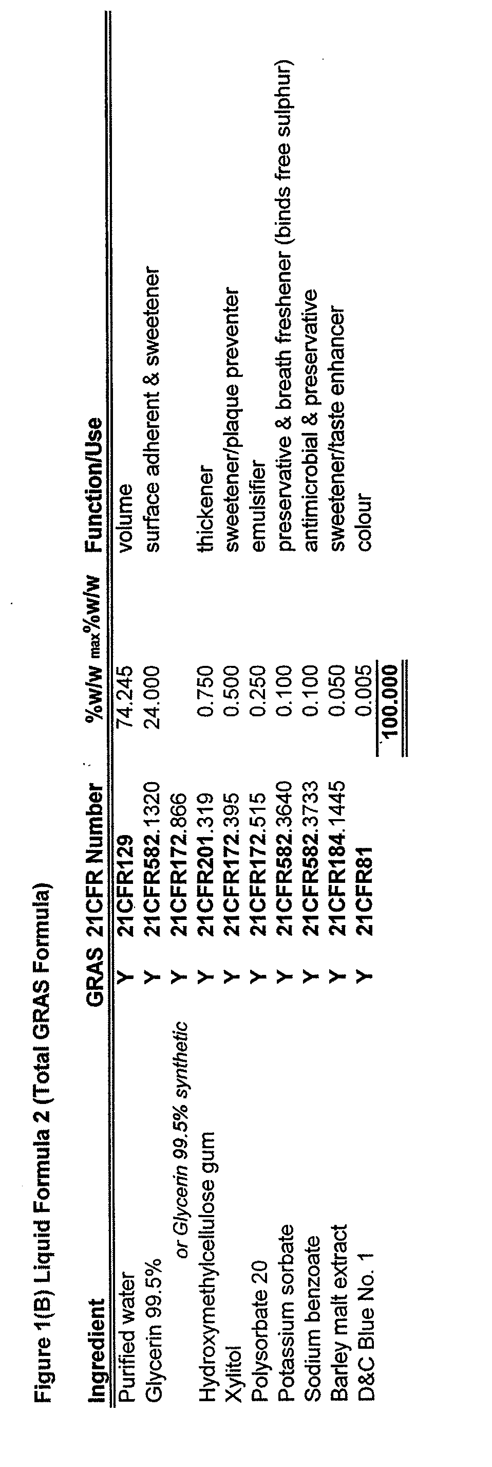 Method and Compositions for Oral Hygiene